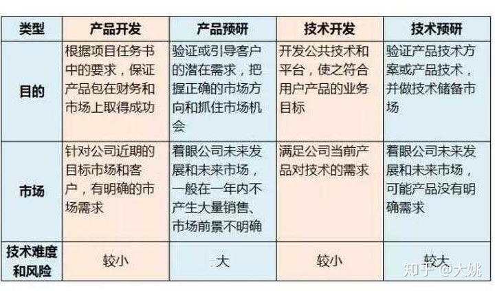 产研实战：30分钟了解——基于IPD的产品研发管理